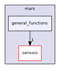 general_functions