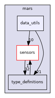 data_utils