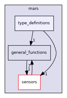 type_definitions